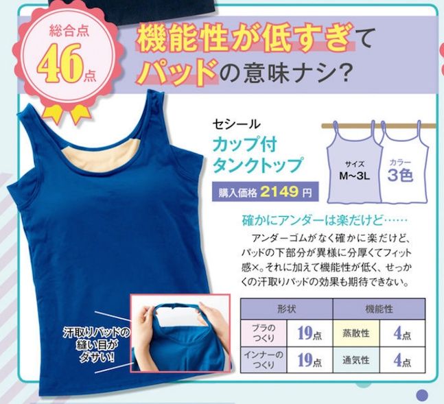 21款最新功能性Bra Top大比拼|UNIQLO透气速干、GU遮副乳