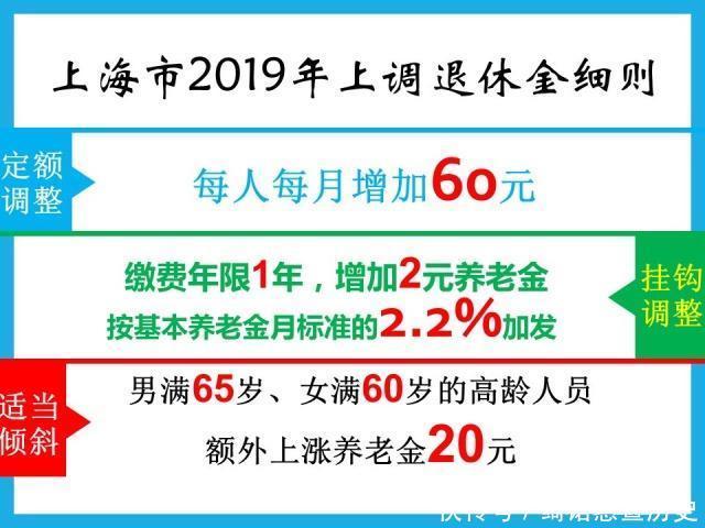  「上涨」2019年退休人员养老金上涨标准定下来了！30年工龄涨多