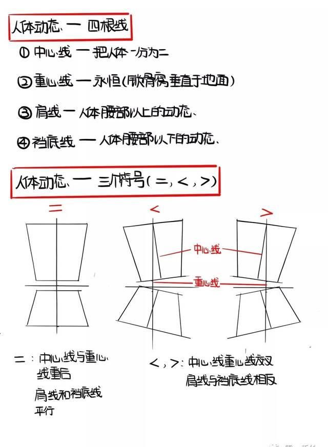  [模特的身]全新-160个服装人体动态【线稿】素材分享！（独家珍藏版）