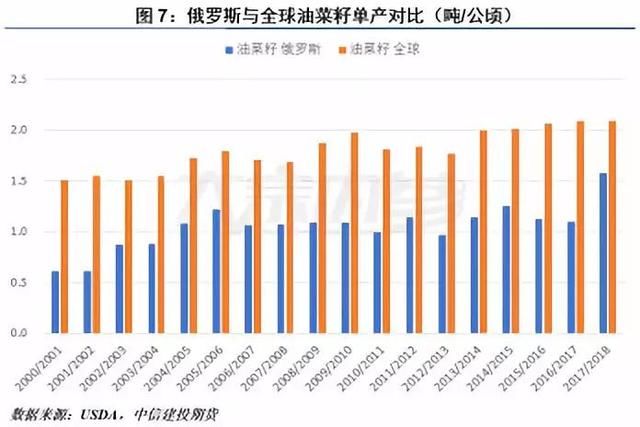 俄罗斯能否取代美国成为我国大豆进口源？