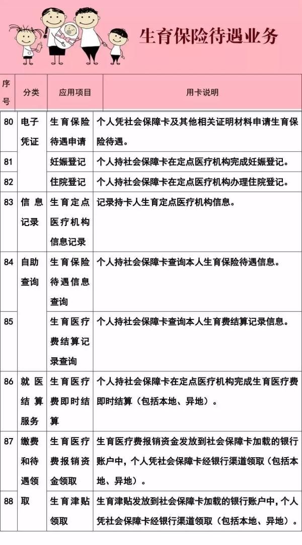  【医保】【便民】社保卡的102项使用功能，不知道就亏大了！