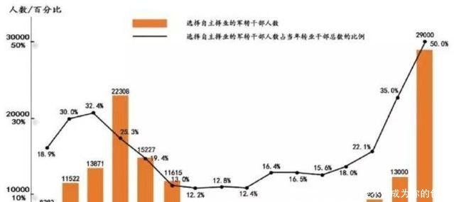 为啥近半军官不让政府分配工作只因国家做了这项调整