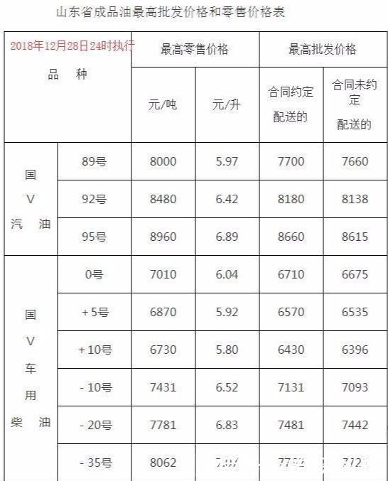 今日油价：昨日凌晨加油站油价下调以落实，30日92号汽油最新油价