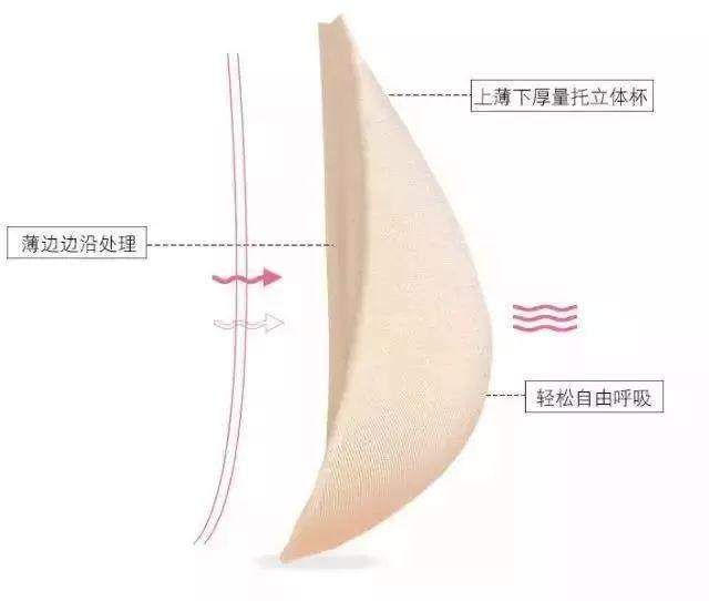 日韩妹子人手一件的神装BraT，夏天不穿内衣也敢上街逛!