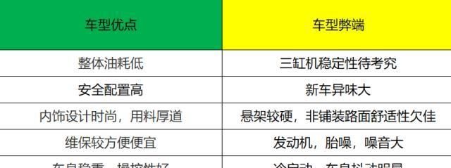 「推荐车型」8-12万块钱买啥轿车,推荐5款省油又省心的国民轿车