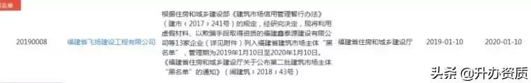 154家资质被举报！特级被撤！动态核查、挂证严查