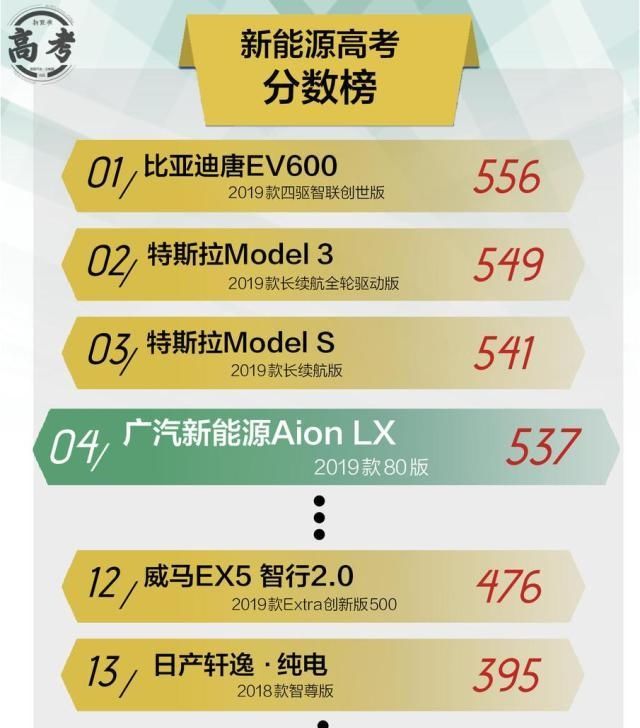  『新能源』国产电动车到底能跑多远？广汽新能源Aion LX 80性能测试