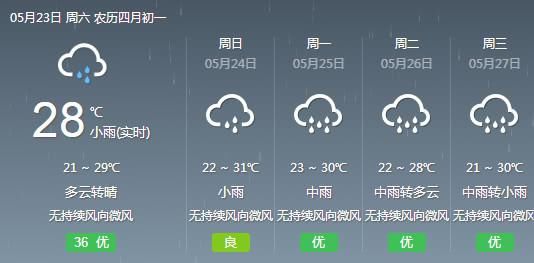  反转■暴雨！大暴雨！下周福建天气将大反转！
