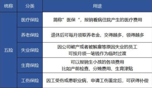  医保：社保新规定出台！这三点你如果没搞清楚，一定不要先交社