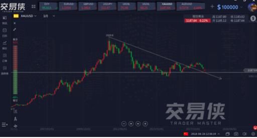 跌!硬通货黄金已经扛不住