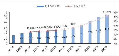 我国基建一大动作，预计投资花费4200亿，或许对经济产生大作用