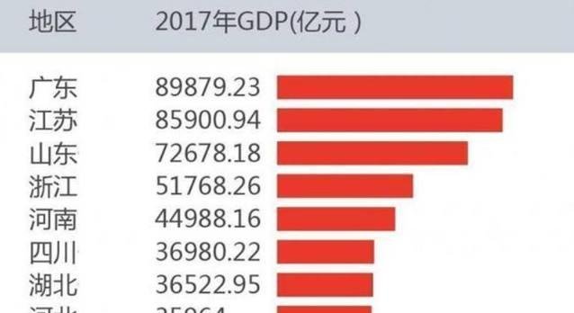  唯一@中国好胜心最强的省省内城市都想做老大，成全国唯一“百强