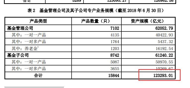 午夜重磅！证监会发新规：事关近28万亿资管