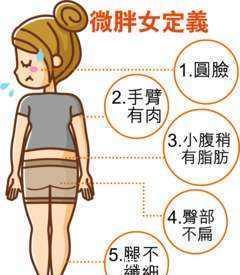  『分散注意力』微胖女生怎么穿？你get到几套！不会搭，照着做也能显瘦又好看