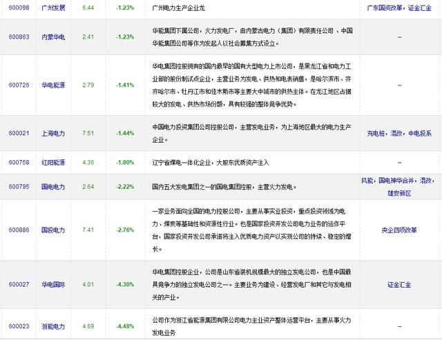 龙虎榜：电该概念利好崛起一路绿灯通行 国家队数十亿布局！（附