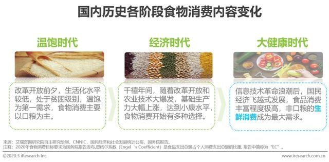  『应链发展分』2020年中国生鲜农产品供应链研究报告