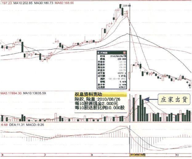 一位顶尖交易员的肺腑之言:散户亏钱的根本原因什么?