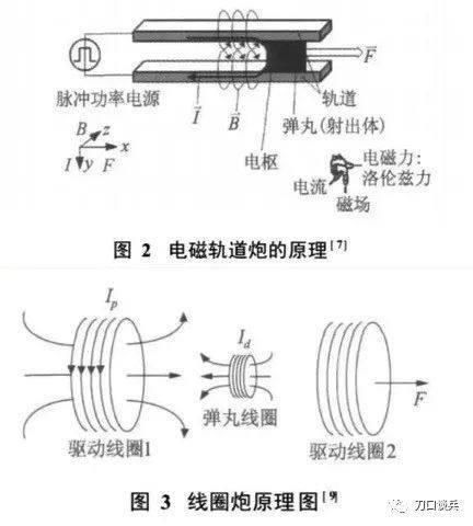 冒黑烟标志已经海上试炮 中国舰载电磁炮深度