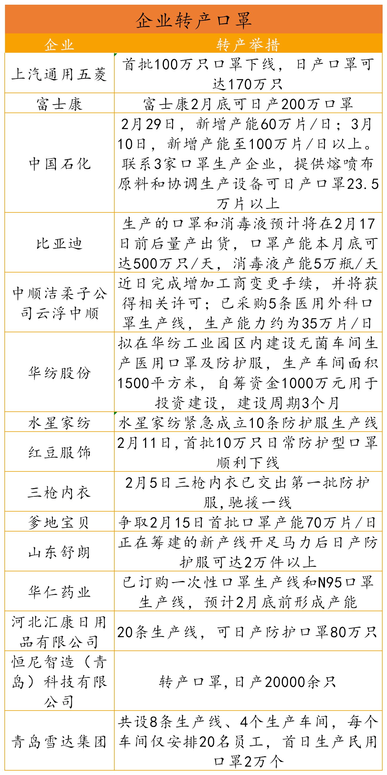  【攻略】数千企业转产口罩，为什么你还是买不到口罩？|口罩攻略