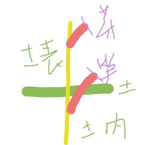  『营养』什么叫月季横拉？月季横拉的枝条开花后如何修剪？