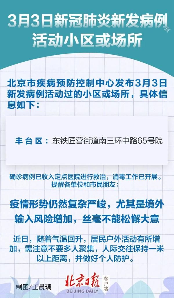  #防控责任#提醒|昨日新发病例小区：丰台区东铁匠营街道南三环中路65号院