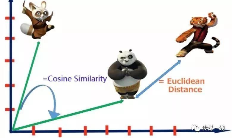 深挖网易云音乐歌曲推荐算法:如何做到物以类聚、人以群分?