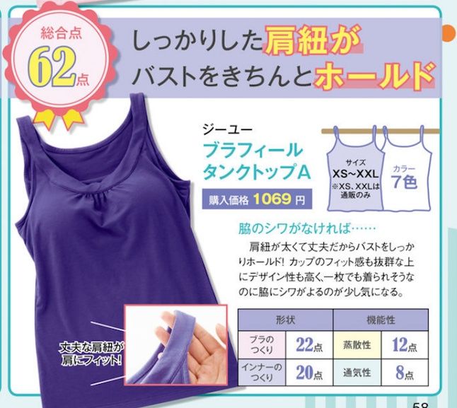 21款最新功能性Bra Top大比拼|UNIQLO透气速干、GU遮副乳