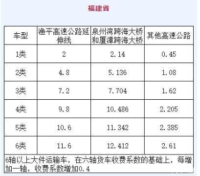  「高速」“天价”高速通行费引争议，费用不合理怎么办？附多省