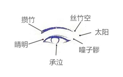 皮肤:眼圈黑了30年,还能消除吗?这些方法不试怎么知道