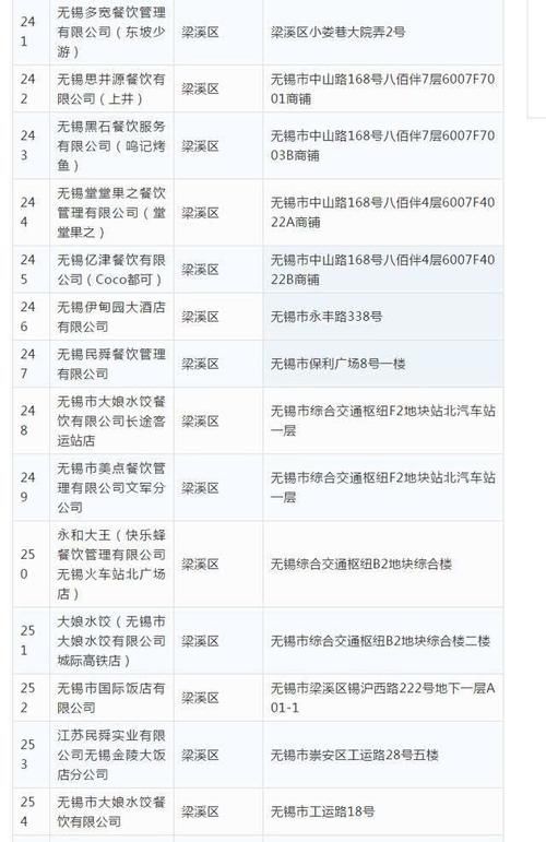  「恢复」公布！无锡首批恢复堂食餐饮单位名单 共317家！