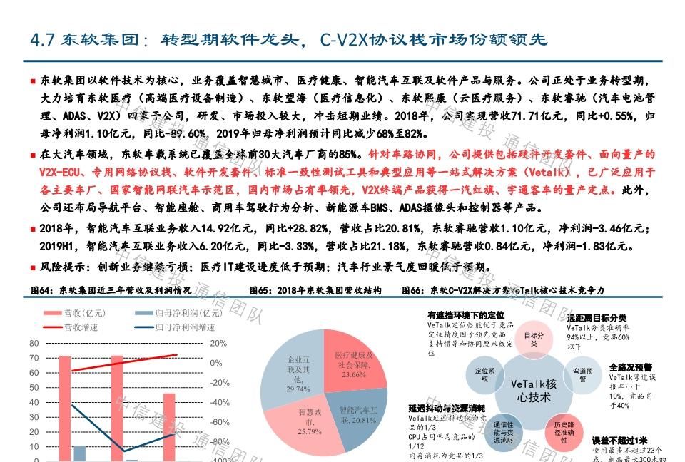  #报告#车联网深度报告：新基建重要方向，5G应用明珠