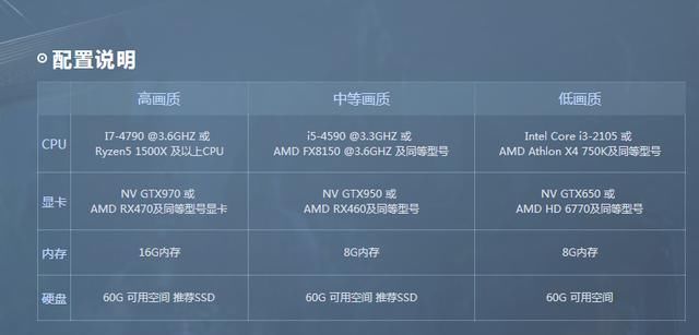 逆水寒退坑原因盘点，前3条都能用钱解决，第5条官方有苦说不出
