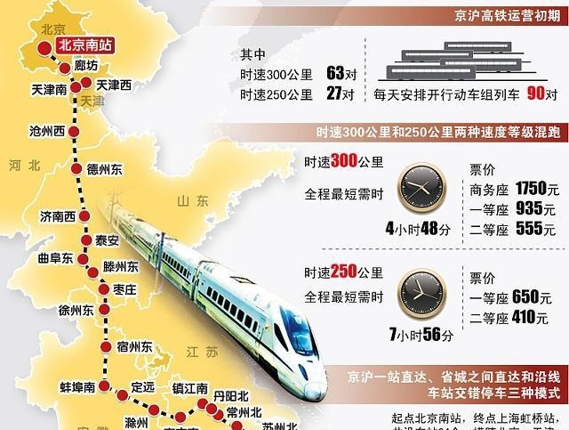 为什么越来越多的城市想要建高铁？