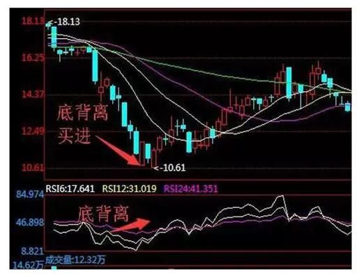 学会股市“三剑客”，一买就涨