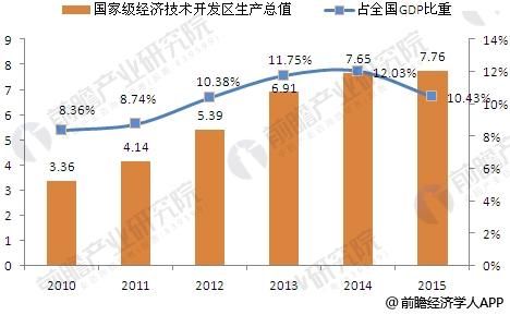 中国产业地产行业发展现状分析 市场结构处于