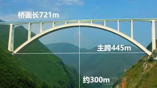 中国高铁修建有多困难？看看卫星视角，了解震撼规模