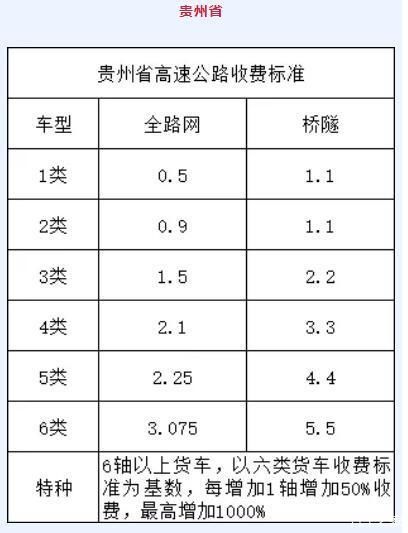  「高速」“天价”高速通行费引争议，费用不合理怎么办？附多省
