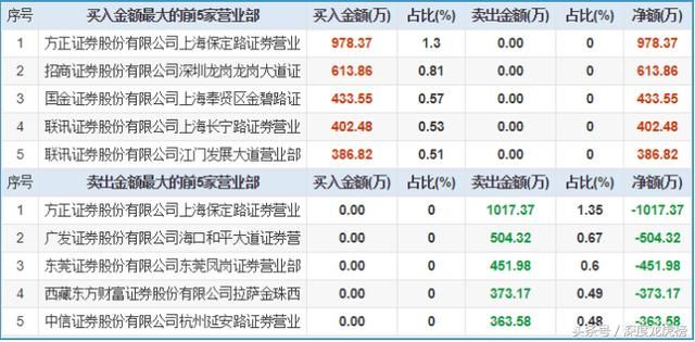 沪指金针探底？劝你抄底不要太着急