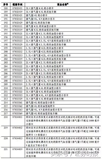 回击！中方决定对美约160亿美元进口商品加征25%关税，23日起施行