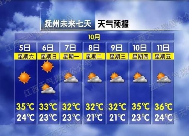 第一批■7级大风 降温，晚上冷空气厉害了