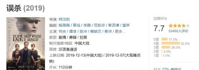 电影误杀票房走势