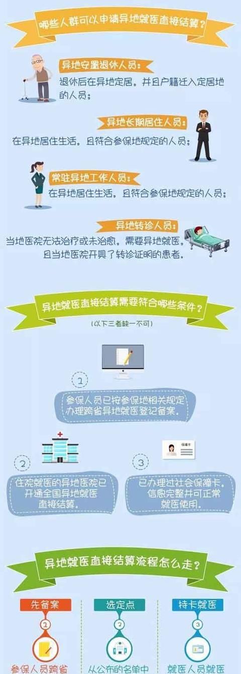  #医保#医保异地结算报销怎么办理？
