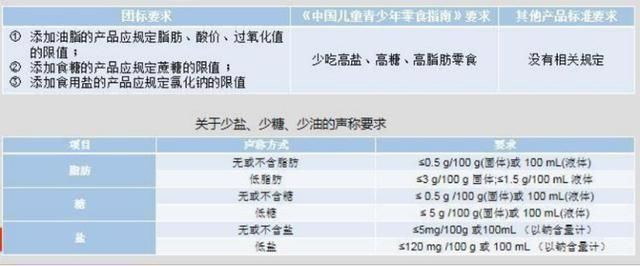 「人工合成色」中国首个儿童零食标准出炉!背后是一场惊心动魄的供应链之战