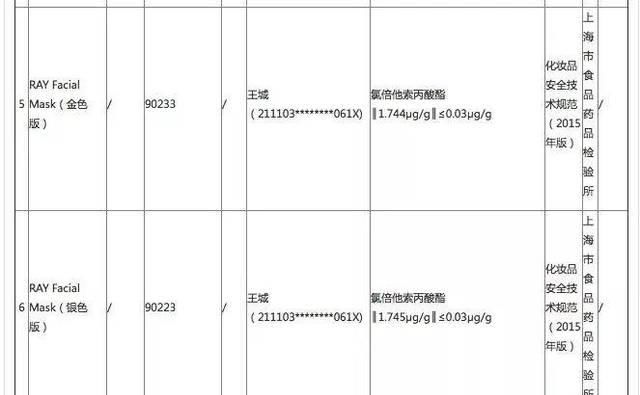  「宣传的功效」这6款面膜你竟然还在用？皮肤科医生劝你小心为上！