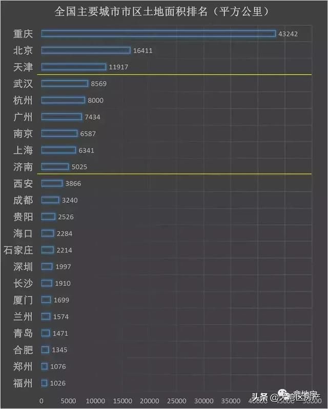 人口正式破1000万，说好的逃离杭州呢？