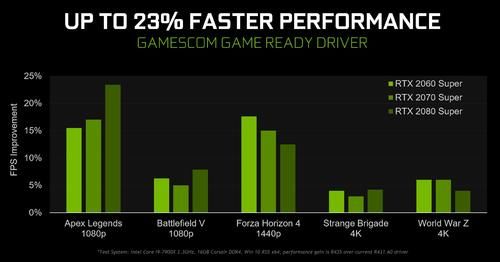 Nvidia发布436 02版显卡驱动游戏性能提升23 快资讯