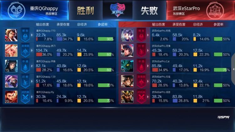 【武汉ES禁用】武汉ES 3-1 重庆QG,众星归来,eStar迎来首胜