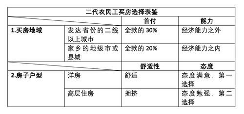  [老家县城]城市与社会︱有钱的二代农民工买房仍难：从一个案例