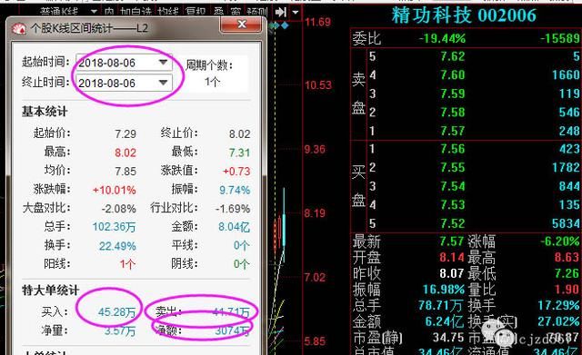 十一年股市感言：熊市努力保值，牛市才能给你大幅增值