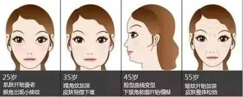  「恢复」30＋女生皮肤变松垮，怎样才能恢复到18岁的紧致脸？